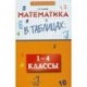 Математика в таблицах. 1-4 классы