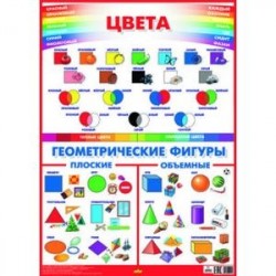 Цвета. Геометрические фигуры. Плакат