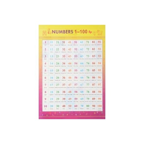 Numbers 1-100