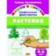 Растения. Графические диктанты