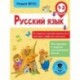 Русский язык. Все правила и примеры правописания приставок, суффиксов, окончаний. 1-2 класс