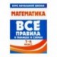 Математика. 1-4 класс. Все правила в таблицах и схемах