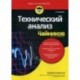 Технический анализ для 'чайников'