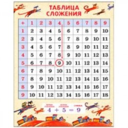 Плакат 'Таблица сложения. Коты', А4