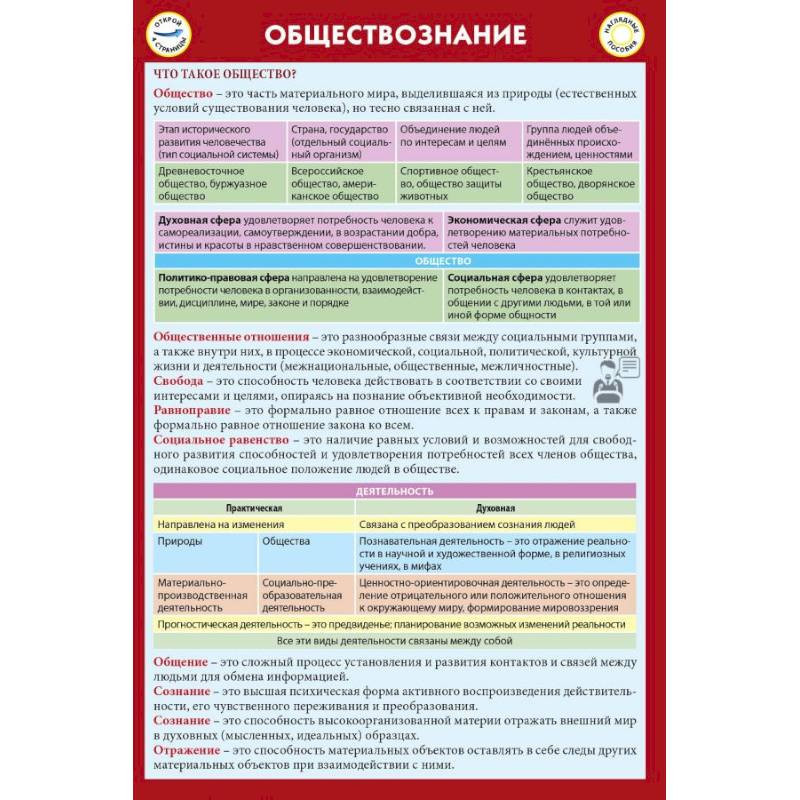 Шпоры обществознание планы