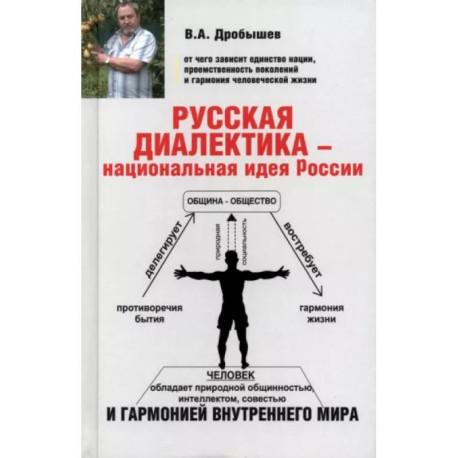 Русская диалектика - национальная идея России