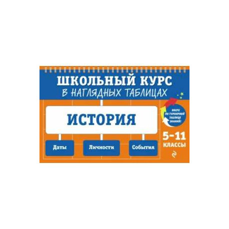 История. 5-11 классы