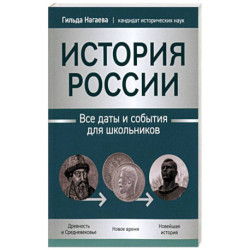 История России: все даты и события для школьников