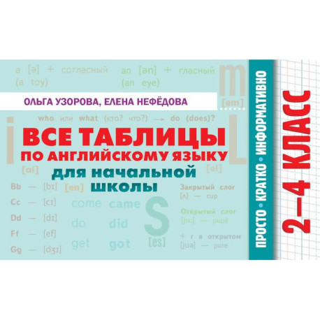 Все таблицы по английскому языку для начальной школы