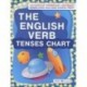 The English Verb Tenses Chart / Схема времен английского глагола. Наглядное пособие